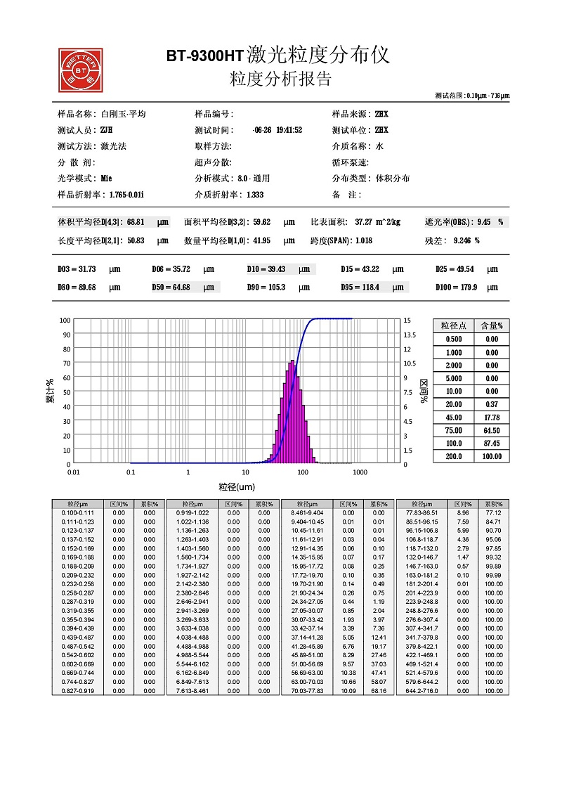 白刚玉（j9九游会官网真人游戏第一品牌）280# 粒径检测结果