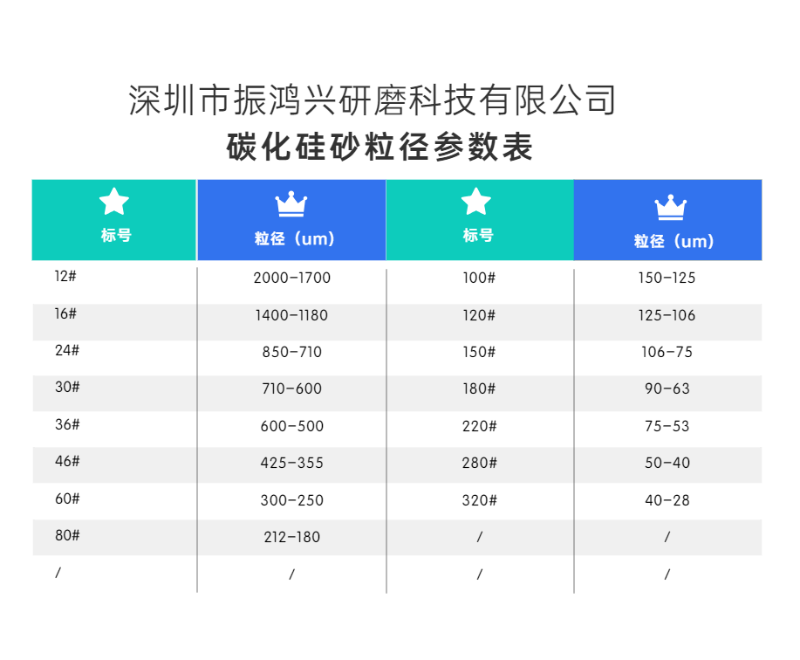 j9九游会官网真人游戏第一品牌碳化硅砂粒径参数表